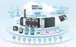 踩點(diǎn) 智能制造 智能裝備 專題展,我們總結(jié)了這幾個(gè)關(guān)鍵詞