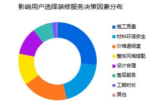 局部改造與網(wǎng)絡工程 驅(qū)動互聯(lián)網(wǎng)裝修服務增長的雙引擎