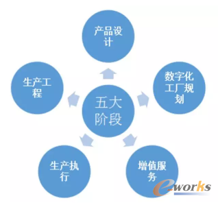 智能制造全生命周期實施路徑 網(wǎng)絡工程的視角與策略
