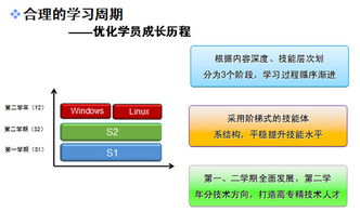 Benet網(wǎng)絡工程師課程的定位與特色 打造實戰(zhàn)型網(wǎng)絡工程精英